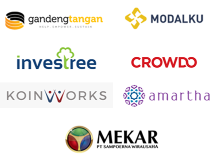 peer to peer lending indonesia